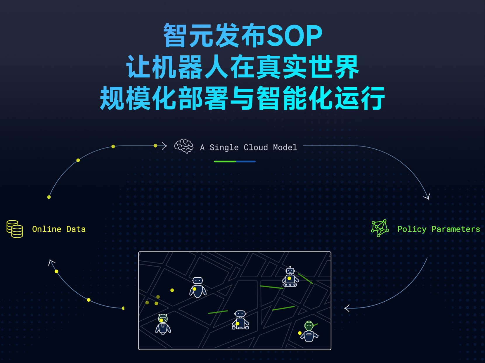 智元发布SOP：让机器人在真实世界规模化部署与智能化运行