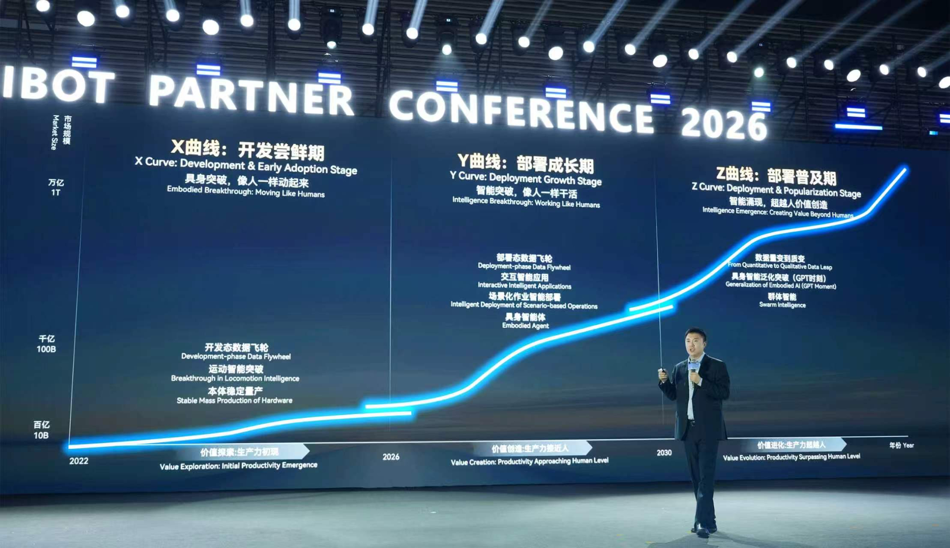 APC 2026 | 智元邓泰华：万亿级...